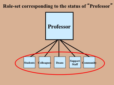 PROF-ROLE-SET