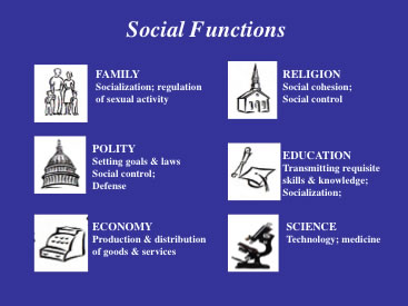 functions institutions their social society fail fulfill should any these parsons talcott
